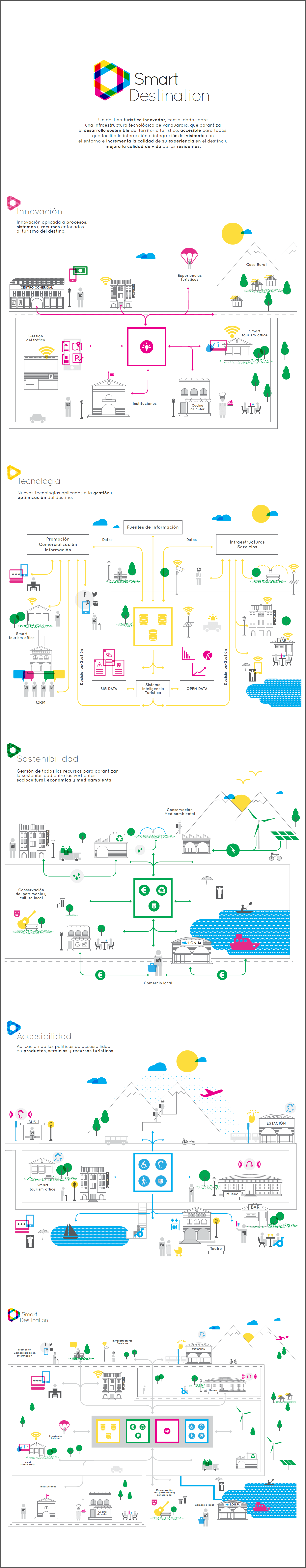 Infografía DTI