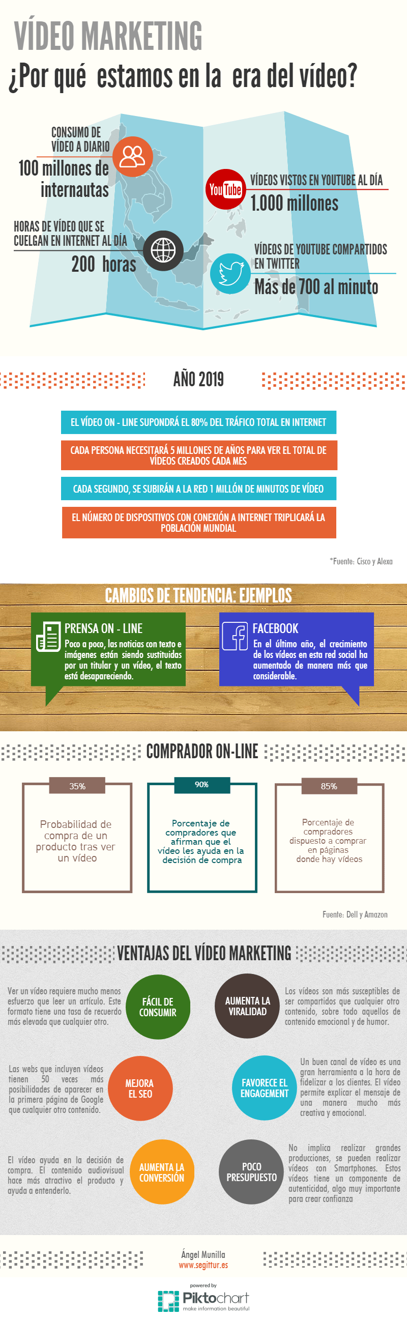 videomarketing_infografia