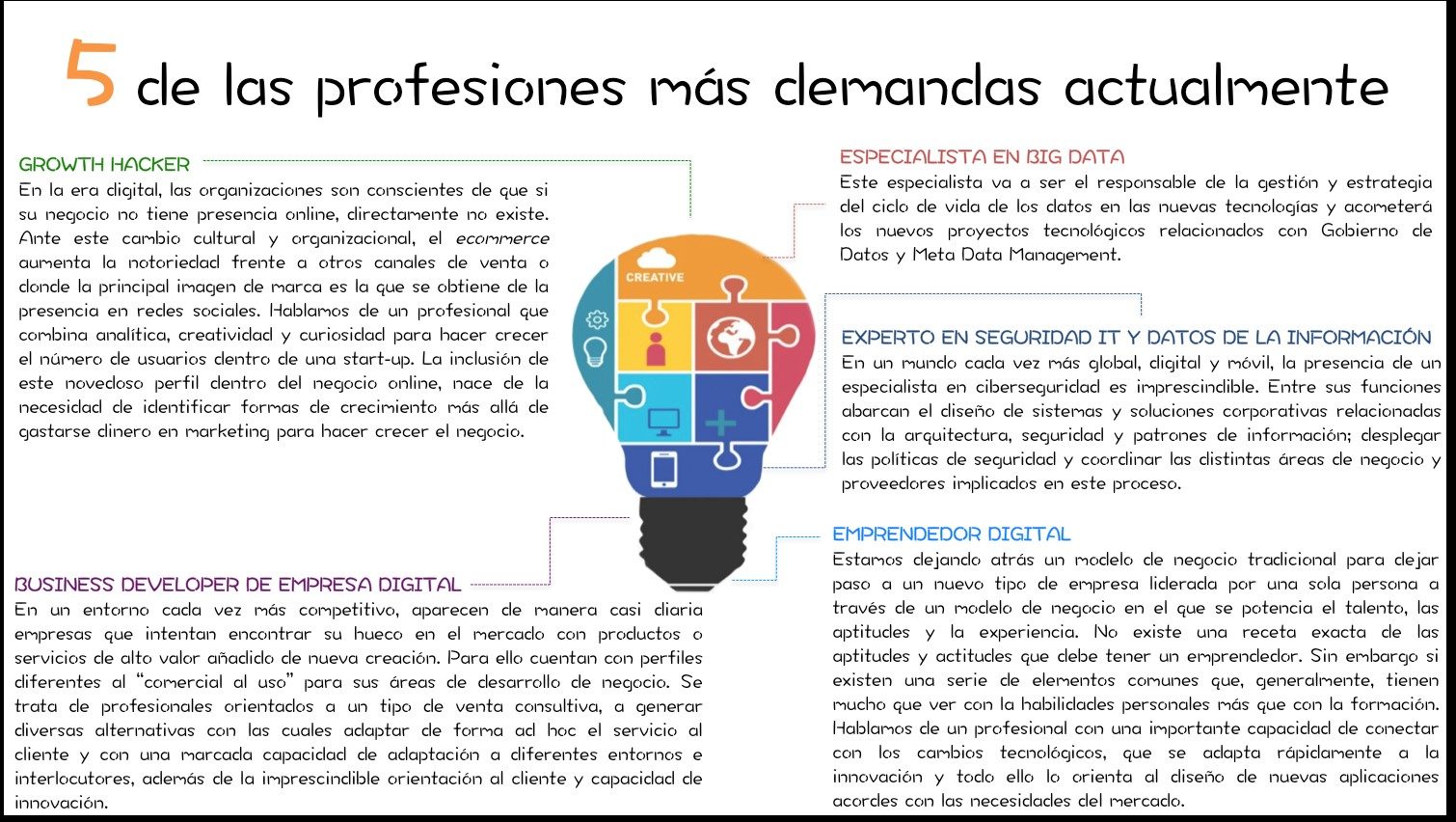 profesiones digitales