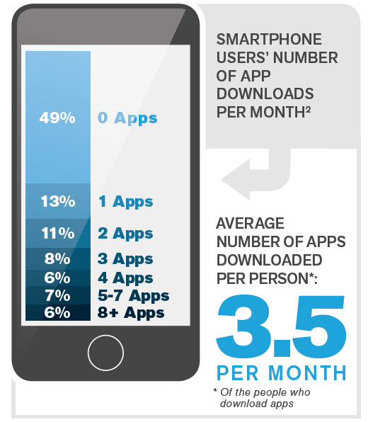 apps turísticas