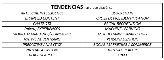 Grafico Tendencias