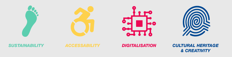 Criterios Capital Europea de Turismo Inteligente 