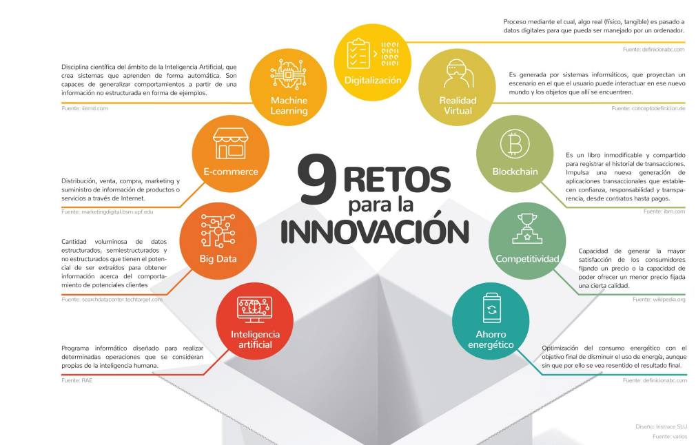 Retos para la Innovación 