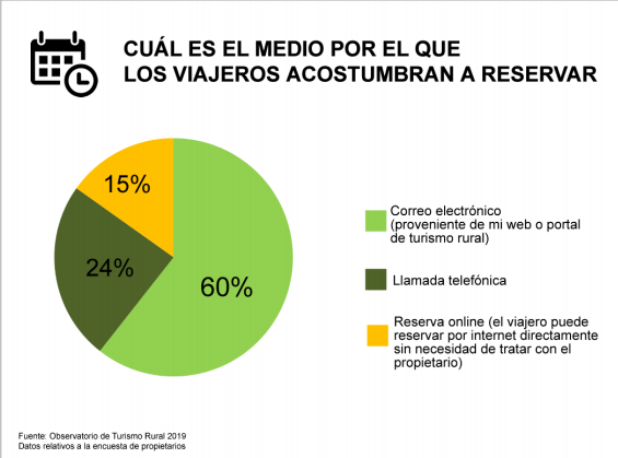 Informe Turismo Rural 