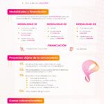 Convocatoria ayudas PID para destinos de la Red DTI infografia