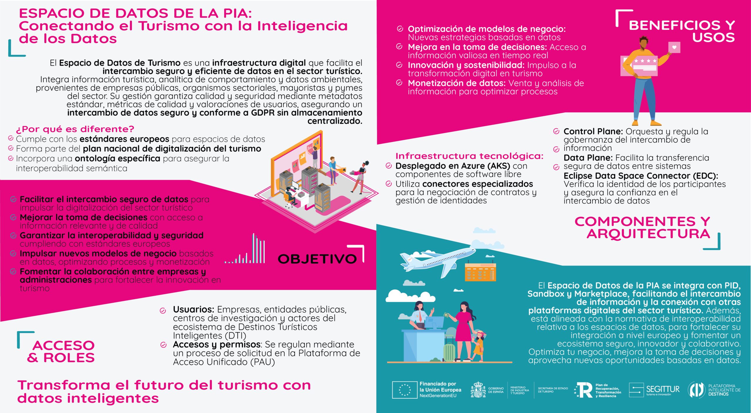 Espacio de datos PIA