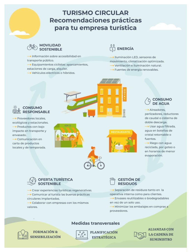 Recomendaciones circularidad empresas