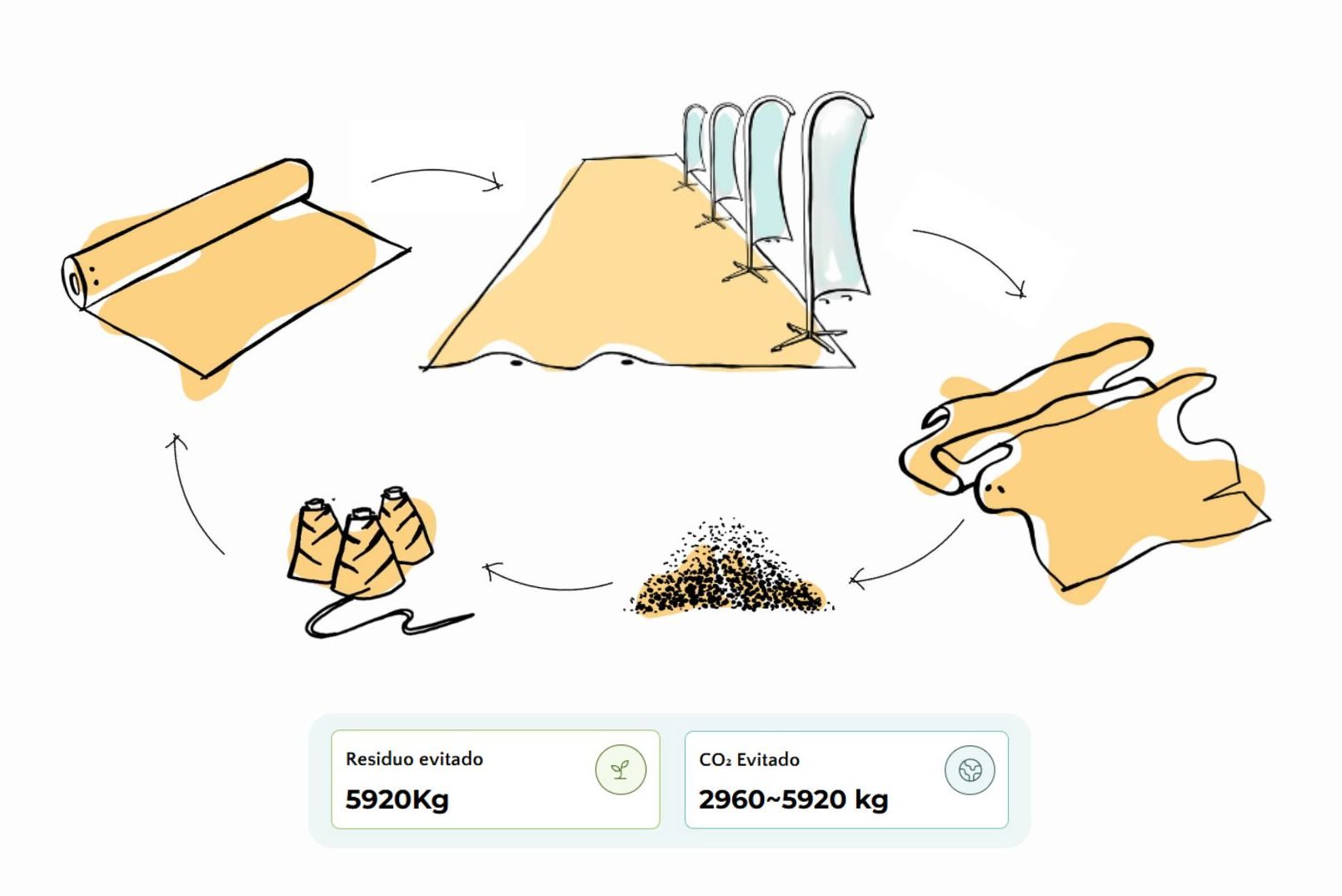 Circular Events Revivack