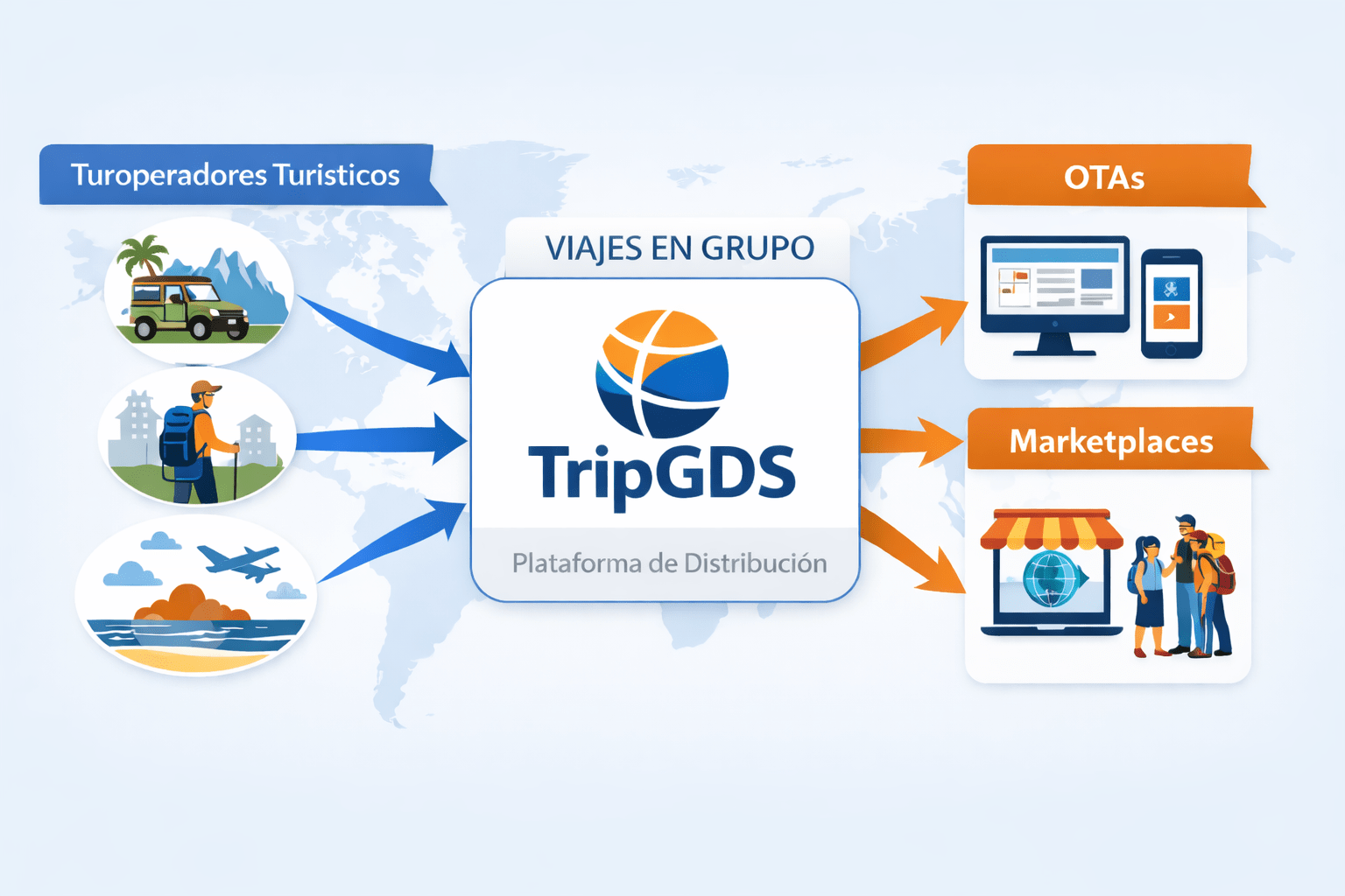 TripGDS Última Milla